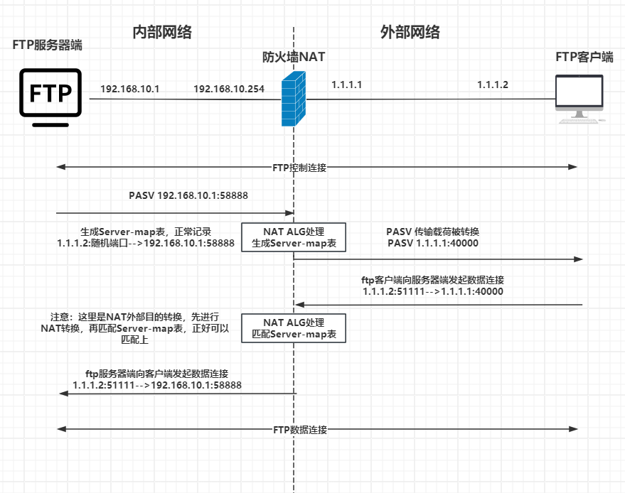 ftp客户端重命名常见的ftp客户端软件-第1张图片-太平洋在线下载