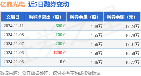 启晶光电客户端亿晶光电科技股份有限公司官网首页-第2张图片-太平洋在线下载